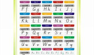 国际音标快速记忆法