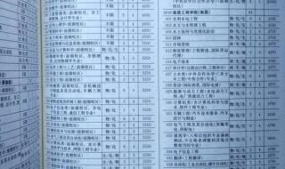 南昌大学表演专业录取分数线 南昌大学专科分数线