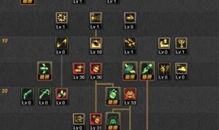 地下城与勇士弹药家怎么点技能PK最好 dnf弹药怎么加点