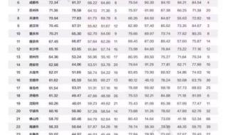 34个省会简称顺口溜 34个省会简称顺口溜