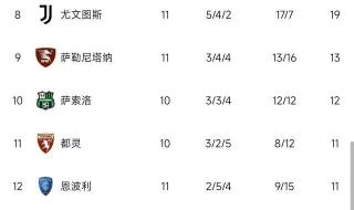 2022意甲积分榜冠军